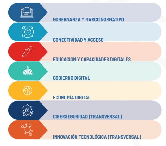 Ejes Agenda Digital