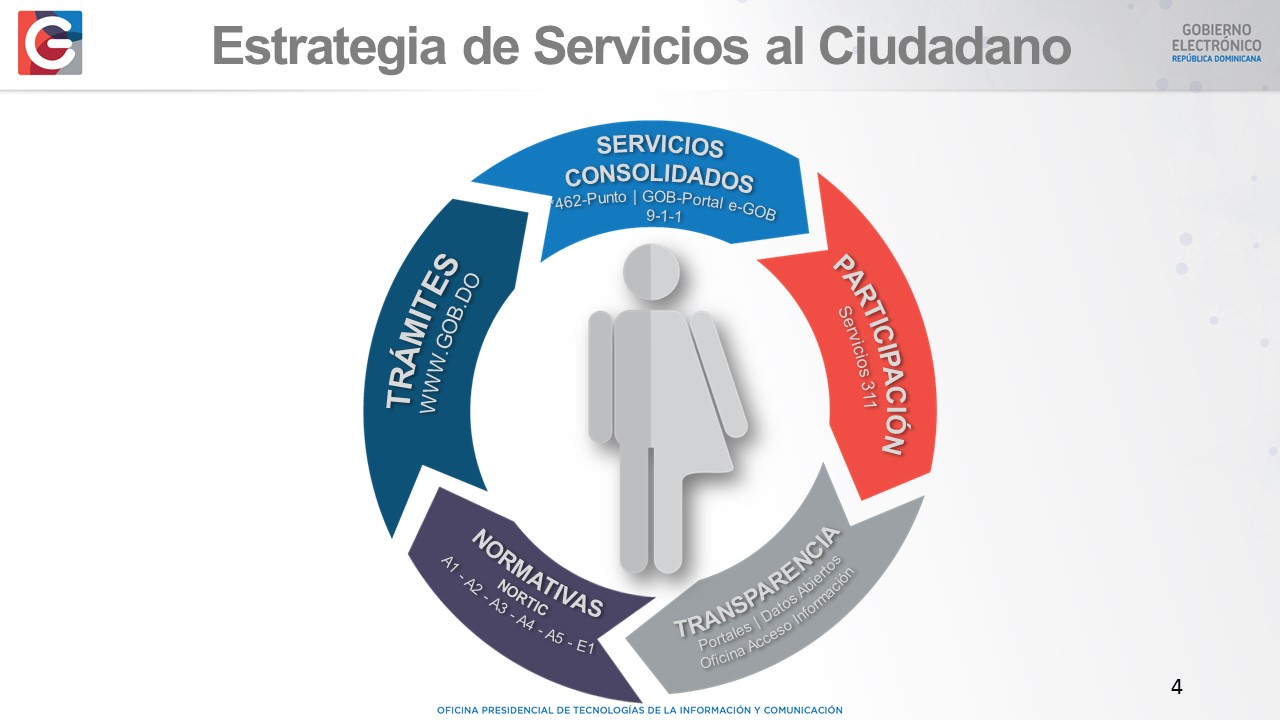 estrategia y servicios egob